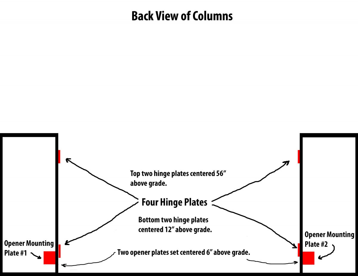 DIY Driveway Gate Installation Installing Driveway Gates Tips Info