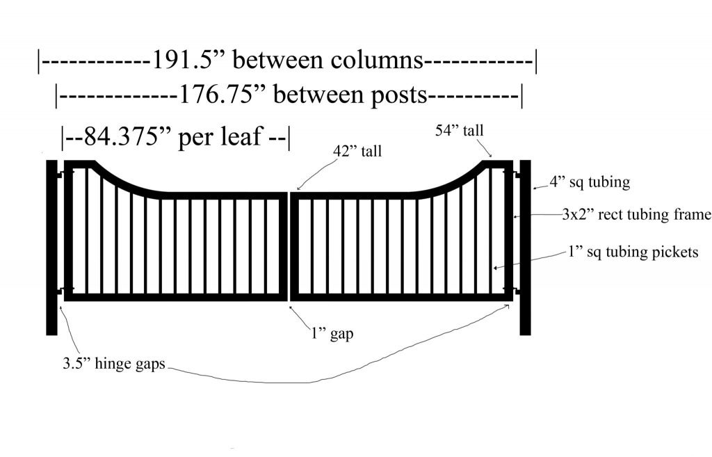 atlanta gate design