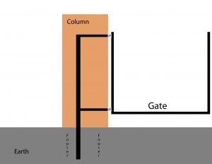 Swing Gate System Diagram