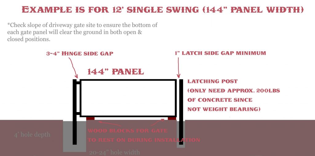 Installation of driveway gates diagram single swing