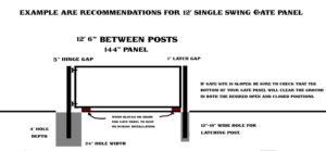Installation of driveway gates diagram single swing