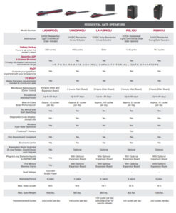 list of automatic gate openers you can use on your custom driveway gate