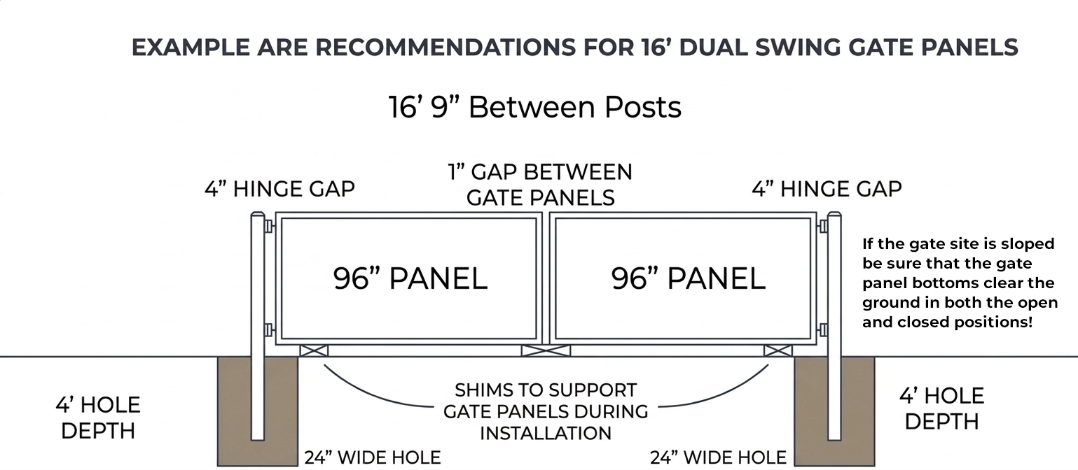 16ft Dual Swing Driveway Gate Installation Diagram Installation diagram for a 16ft dual swing driveway gate showing 16ft 9in post spacing, 4in hinge gaps, 1in center gap, and post hole footings