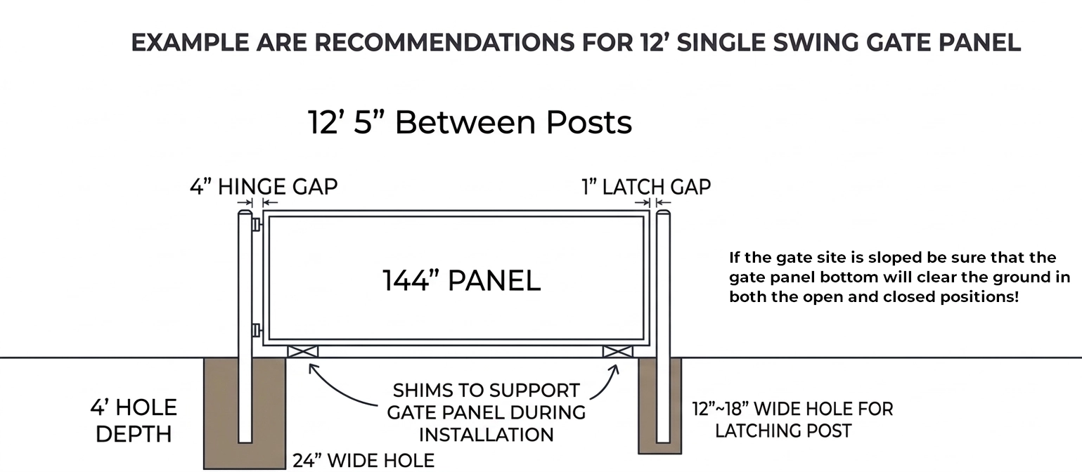 12ft Single Swing Driveway Gate Installation Diagram Installation diagram for a 12ft single swing driveway gate showing 12ft 5in post spacing, 4in hinge gap, 1in latch gap, and post hole footings